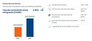 Crecimiento tequila y mezcal